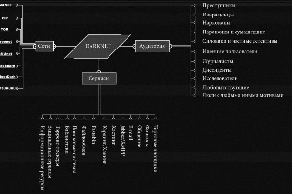 Как зарегистрироваться в kraken