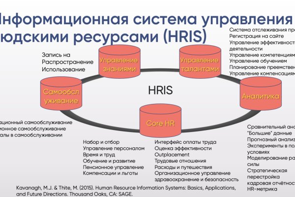 Кракен 2krn