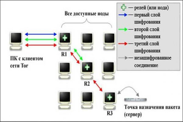 Почему не заходит на кракен