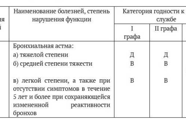 Кракен магазин наркоты